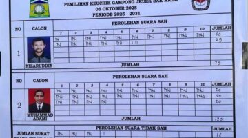 Hasil Perhitungan Suara, Photo:  FA News